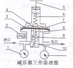 乙炔减压器 YQE-213