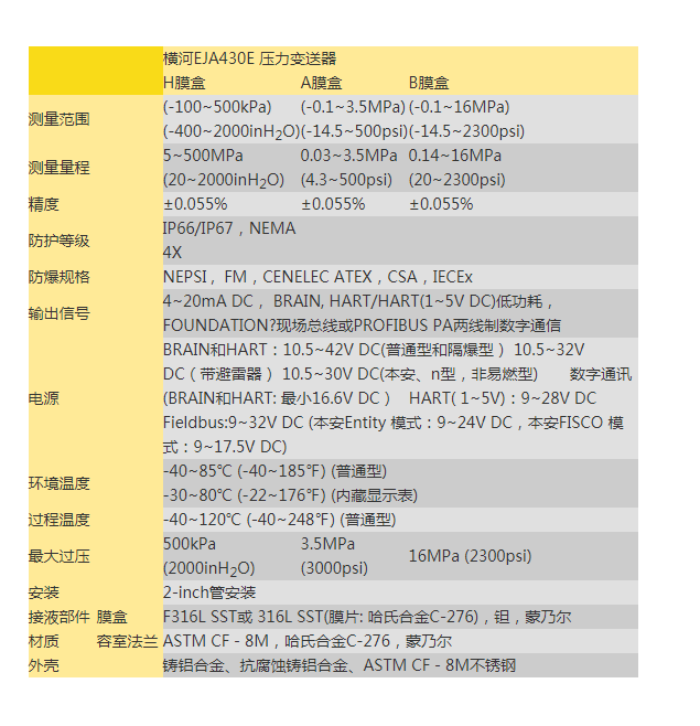 压力变送器EJA430E